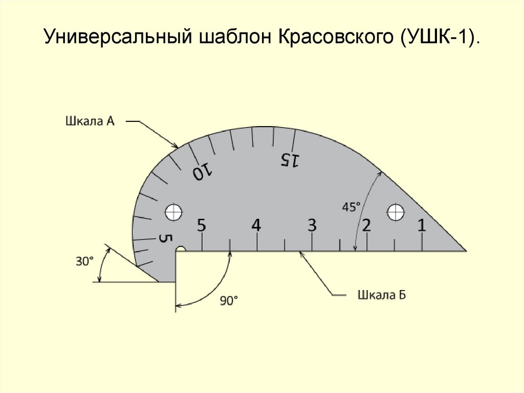 Универсальный шаблон Красовского (УШК-1).