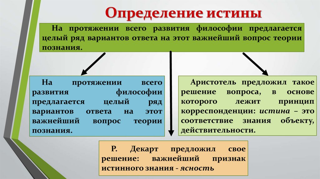 Лигостаев А. Г.: Проблема истины в философии