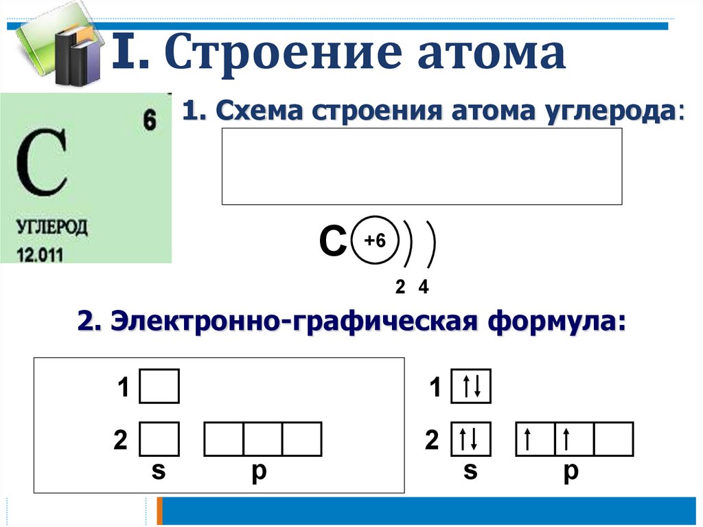 Как делать схемы строения атомов