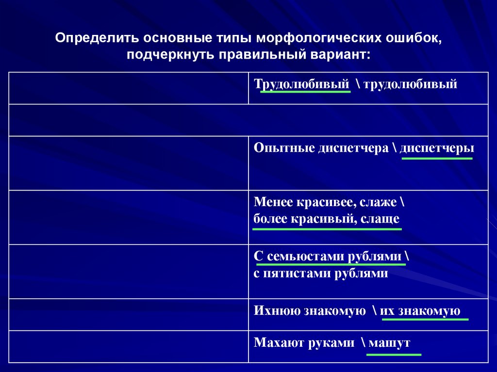 Подчеркните ошибки. Типы морфологических ошибок. Морфологические ошибки: основные типы. Основные виды морфологических ошибок. Определить основные типы морфологических ошибок.