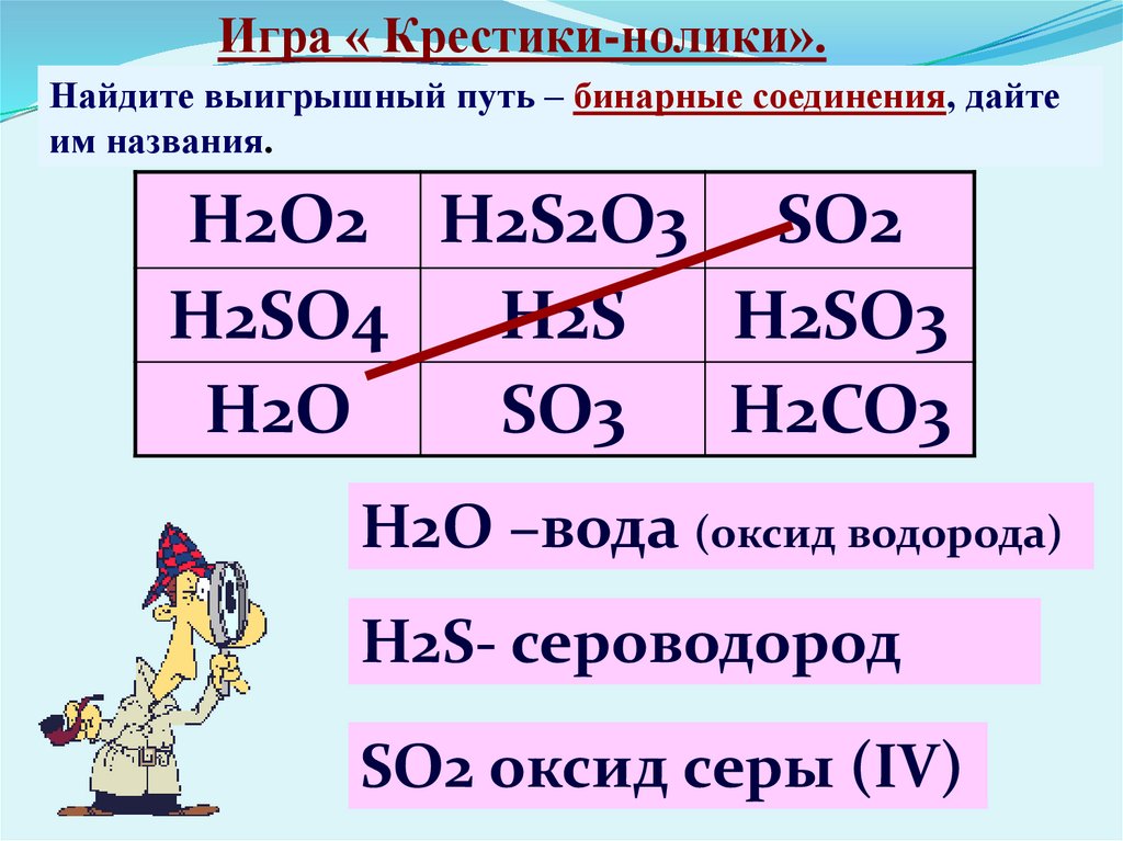 Составить формулы соединений хлорида натрия