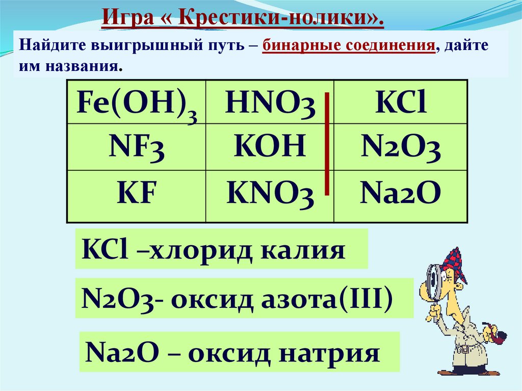 Бинарные соединения одновалентного хлора