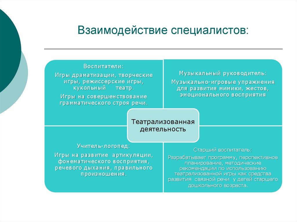 Взаимодействие специалистов. Презентация взаимодействие специалистов. Тема взаимодействие специалистов. Взаимодействие специалистов Озон картинки для презентации.