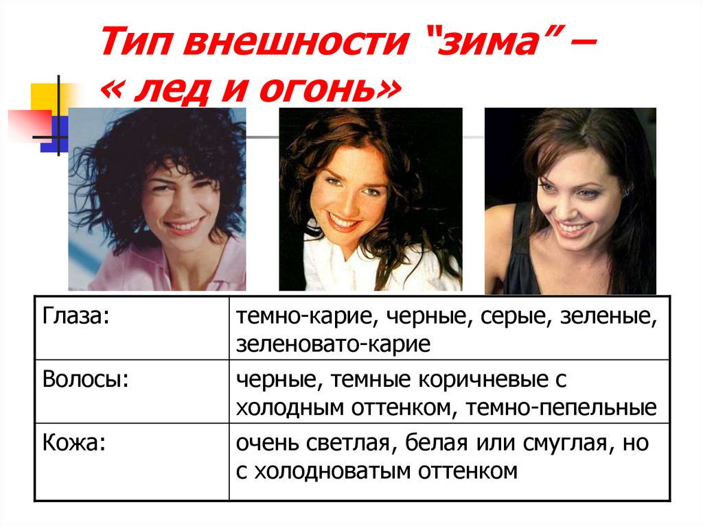 Типажи внешности