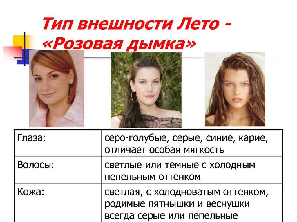 Типы внешности