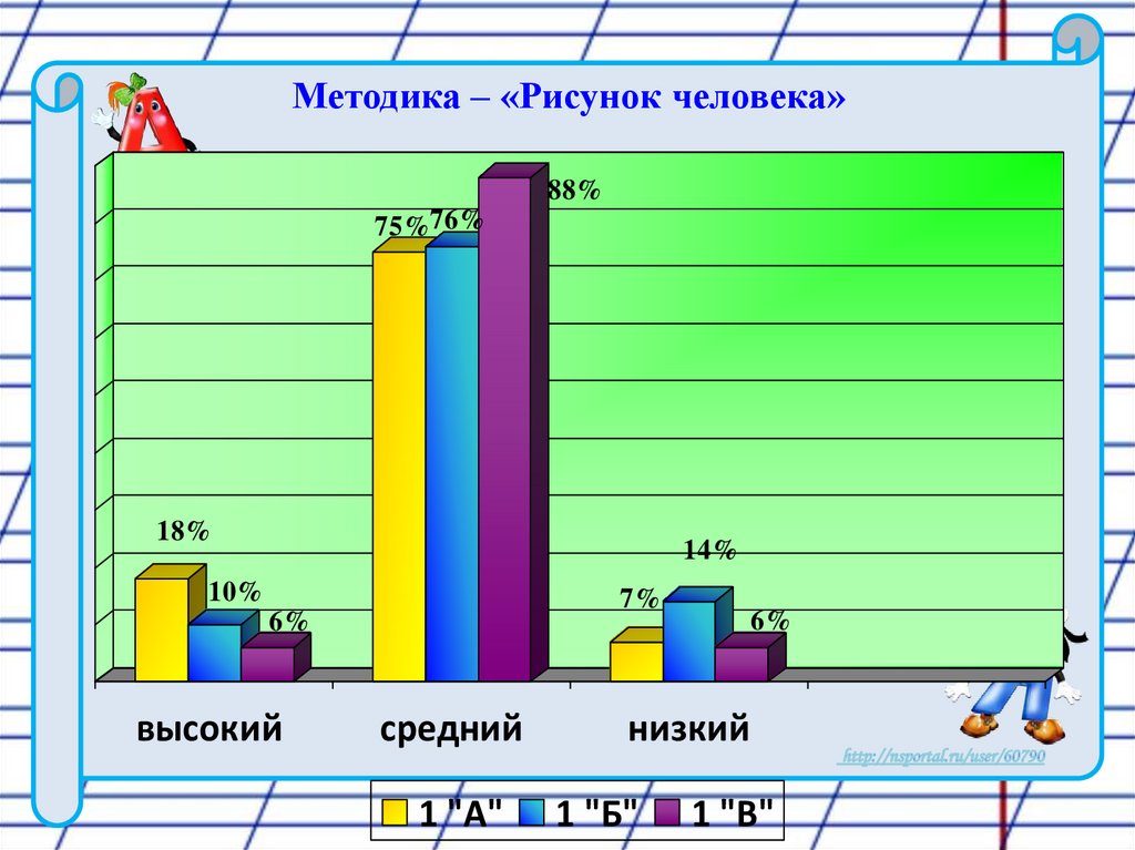 Методика с рисунком