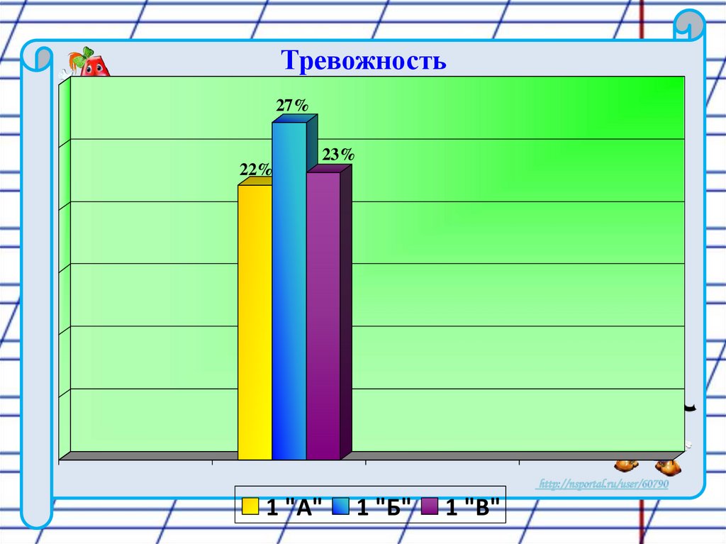 Диагностика готовность к саморазвитию. Диагностика адаптации первоклассников.