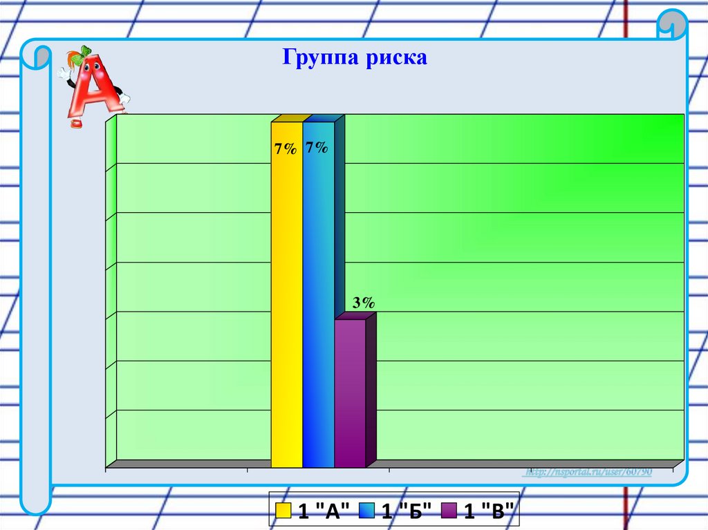 Диагностика готовность к саморазвитию. Диаграмма адаптации первоклассников в школе.