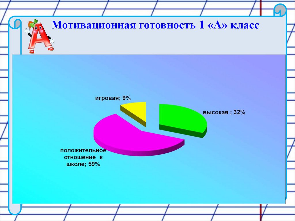 Диаграмма школа. Диаграмма готовности детей к школе. Диаграмма подготовка детей к школе. Графики диагностики готовности детей к школе. Статистика по готовности детей к школе.