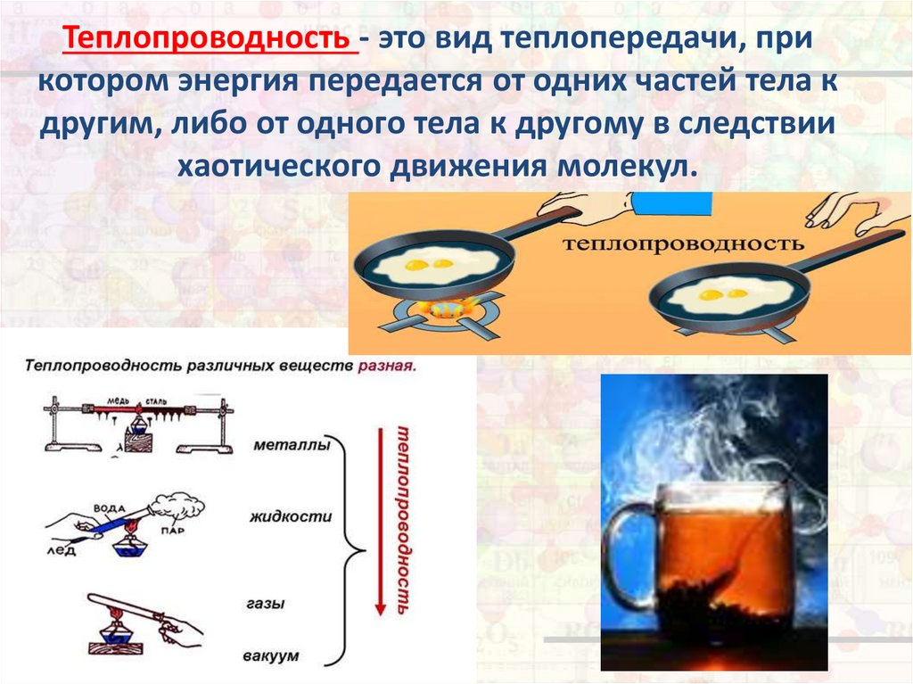 Процесс изменения внутренней энергии