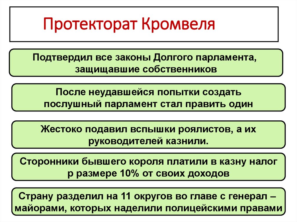 Протекторат кромвеля картинки