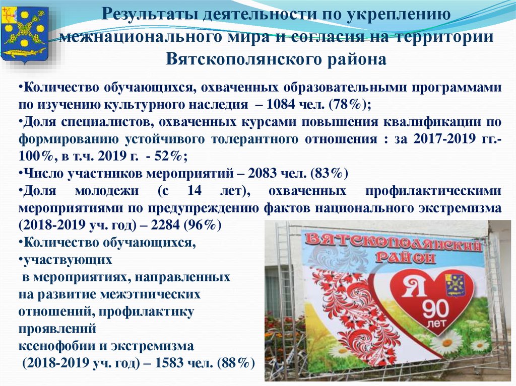 Результаты деятельности по укреплению межнационального мира и согласия на территории Вятскополянского района