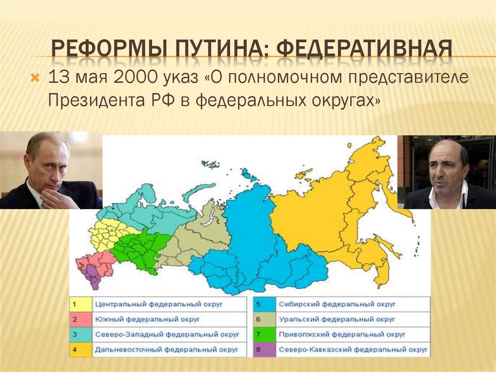 Указ 2000. Реформы Путина. Реформы Путина в 2000. Земельная реформа при Путине. Реформы Путина Путина.