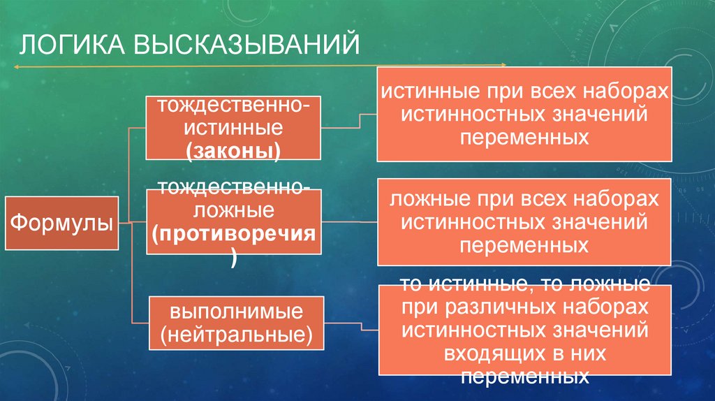 Символическая логика