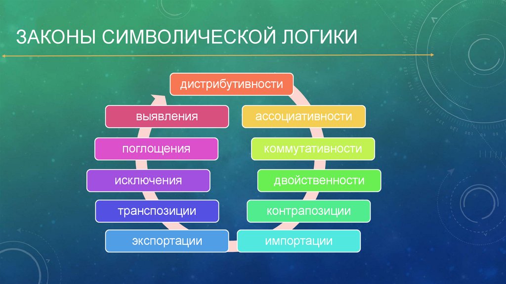 Символическая логика - презентация онлайн