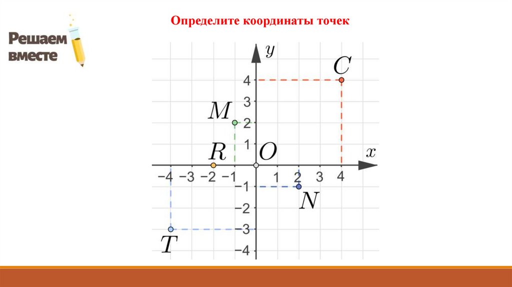 Система координат презентация