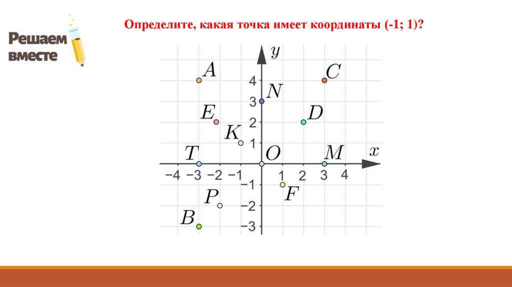 Система координат презентация