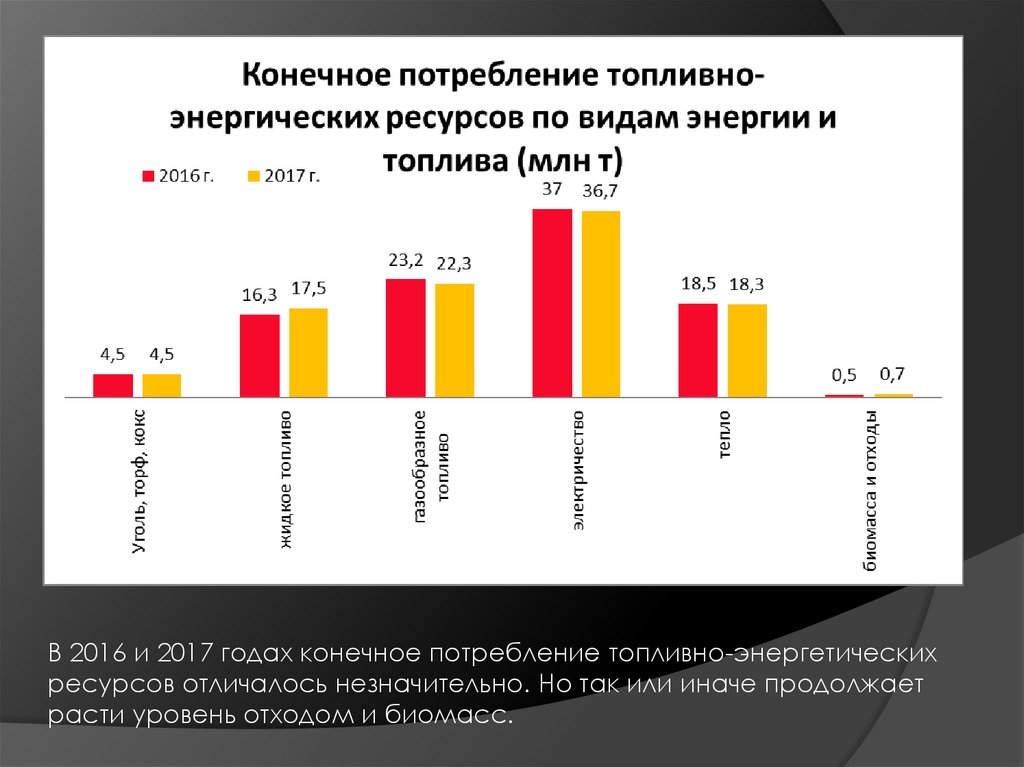 Нормы расхода топливно энергетический ресурсов. Потребление топливно-энергетических ресурсов. Потребленные топливно-энергетические ресурсы. Потребление горючих ресурсов. Конечное потребление.