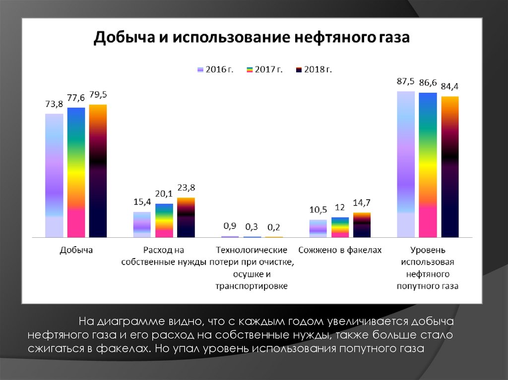 На диаграмме показан расход электроэнергии. Профиль добычи нефти. Профиль добычи газа. Диаграмма морской добычи нефти и газа. Профили добычи нефти и газа.