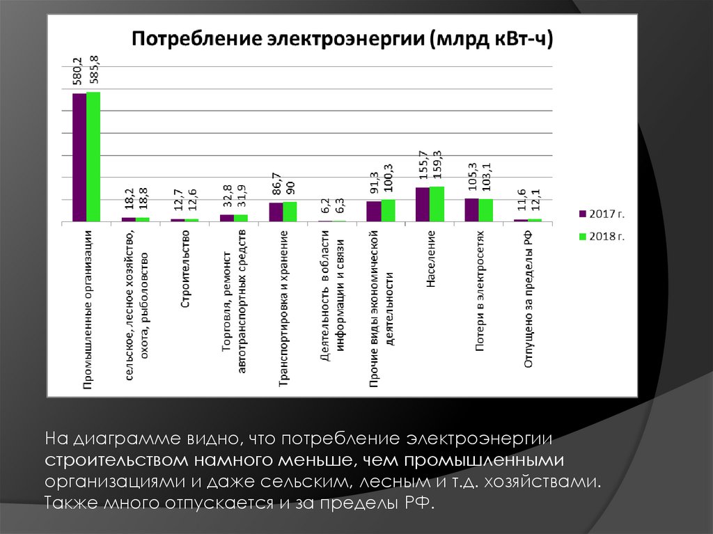 По диаграмме видно что производство мороженого в некоторые месяцы выше чем в другие чем