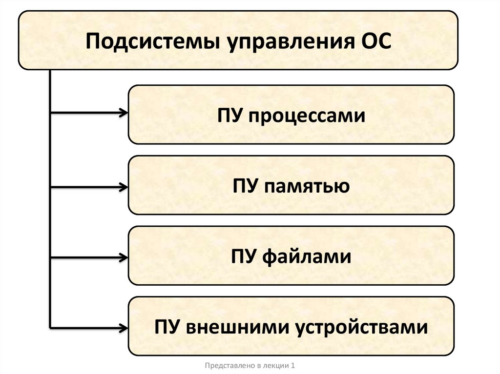 Управляющие вывода