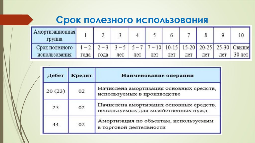 Амортизация по кредиту 02. График амортизации.