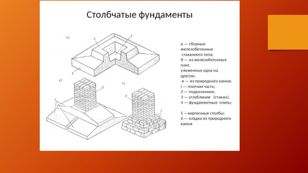 Проект столбчатого фундамента