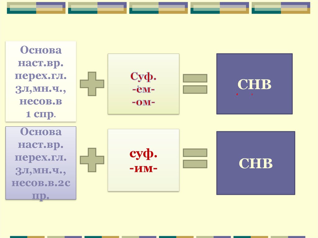 Причастия наст вр. ДПНВ ДППВ СПНВ СППВ.