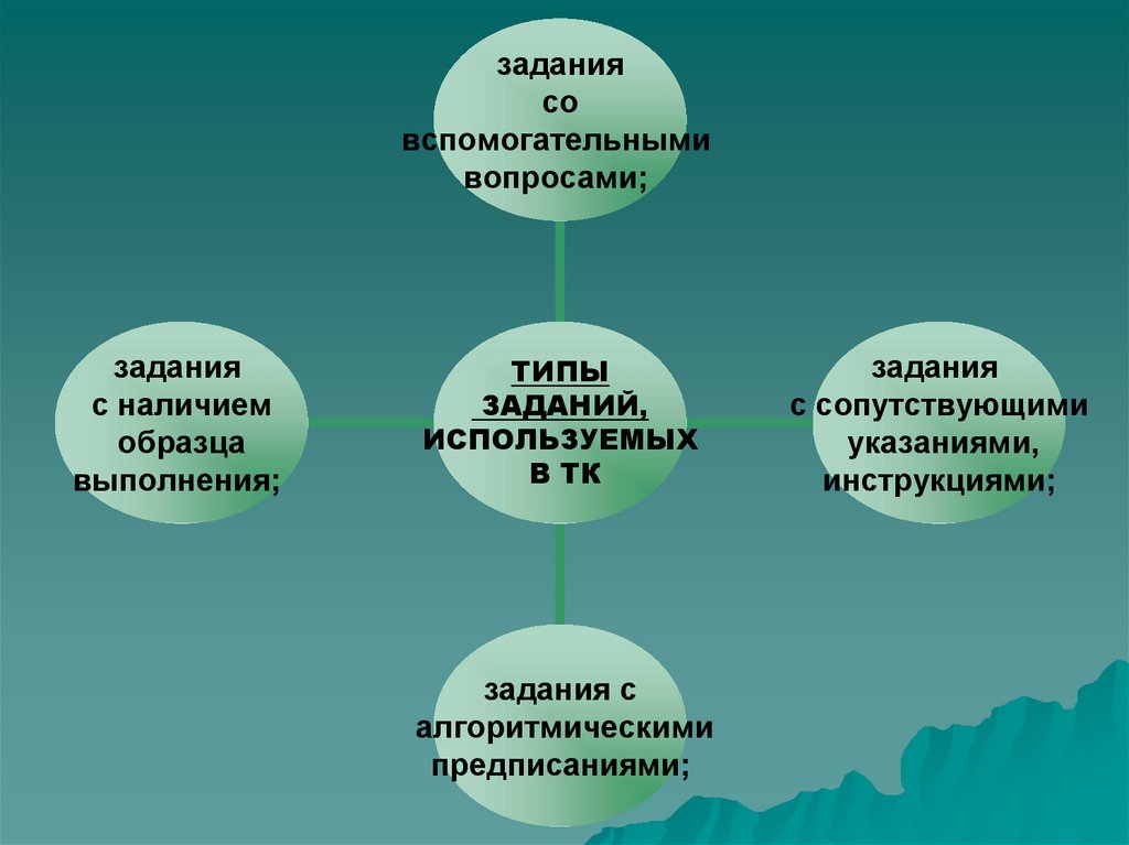 Блочно модульное описание урока по обж. Блочно модульная технология презентация. Блочно-модульный урок.