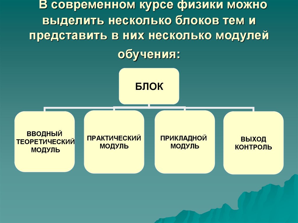 Можно выделить несколько. Блоки обучения. Схема обучения модульного и блочного. Блочно-модульная технология обучения. Модульно блочные технологии обучения.