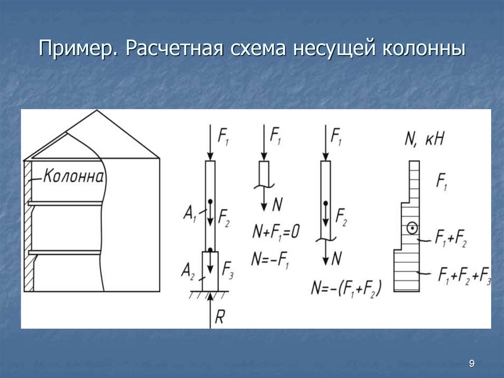 Расчетная схема объекта