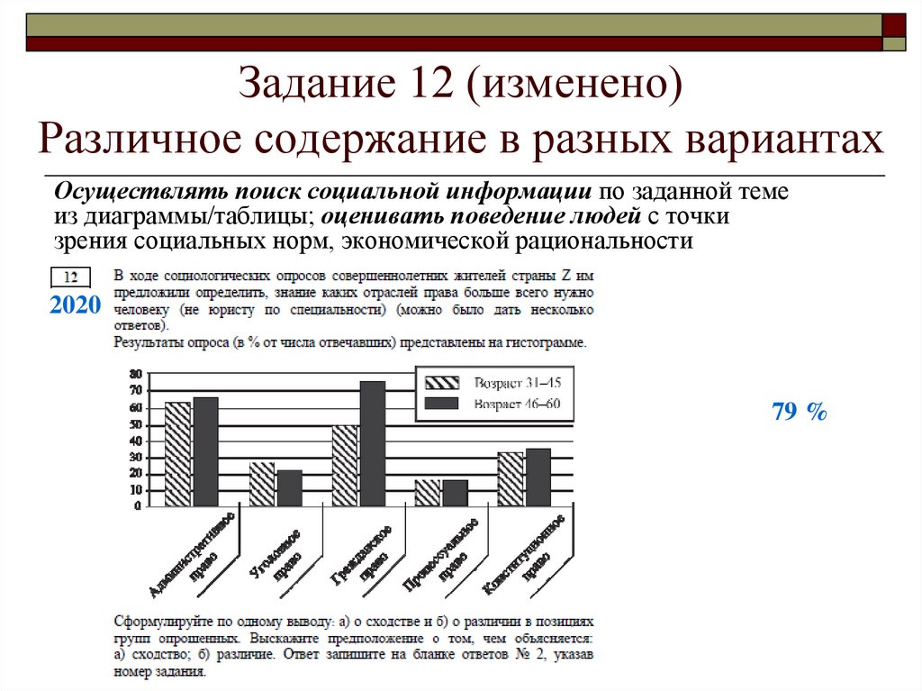 Диаграммы огэ по обществознанию