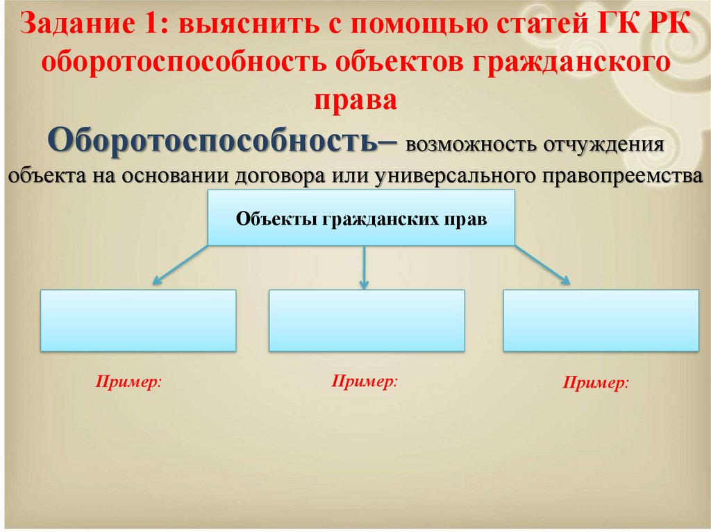 Деньги ценные бумаги как объекты гражданских правоотношений