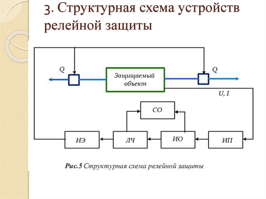 Структурная схема су