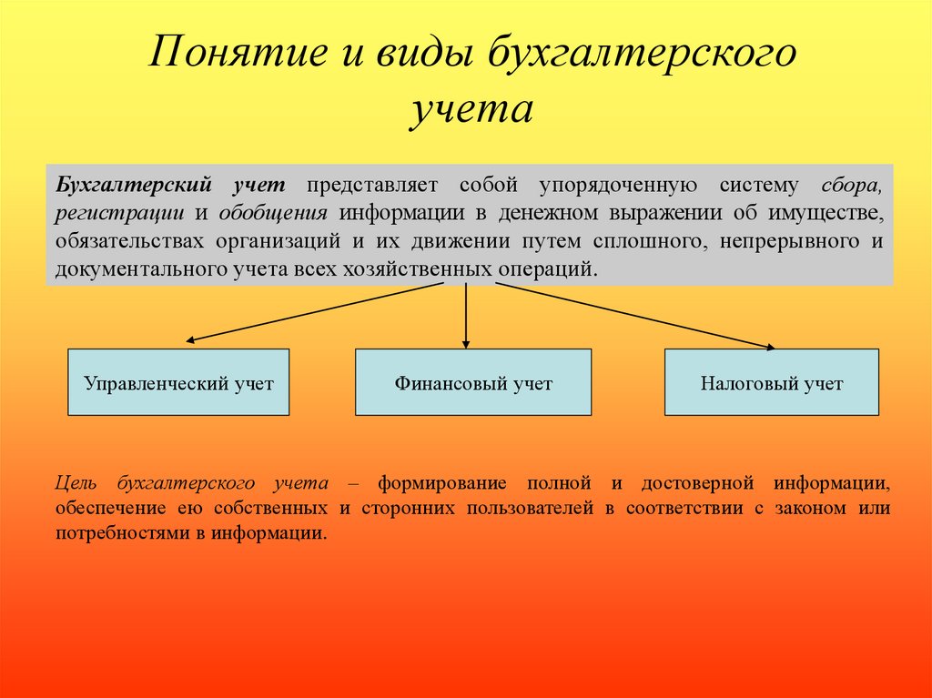 Виды бухгалтерии