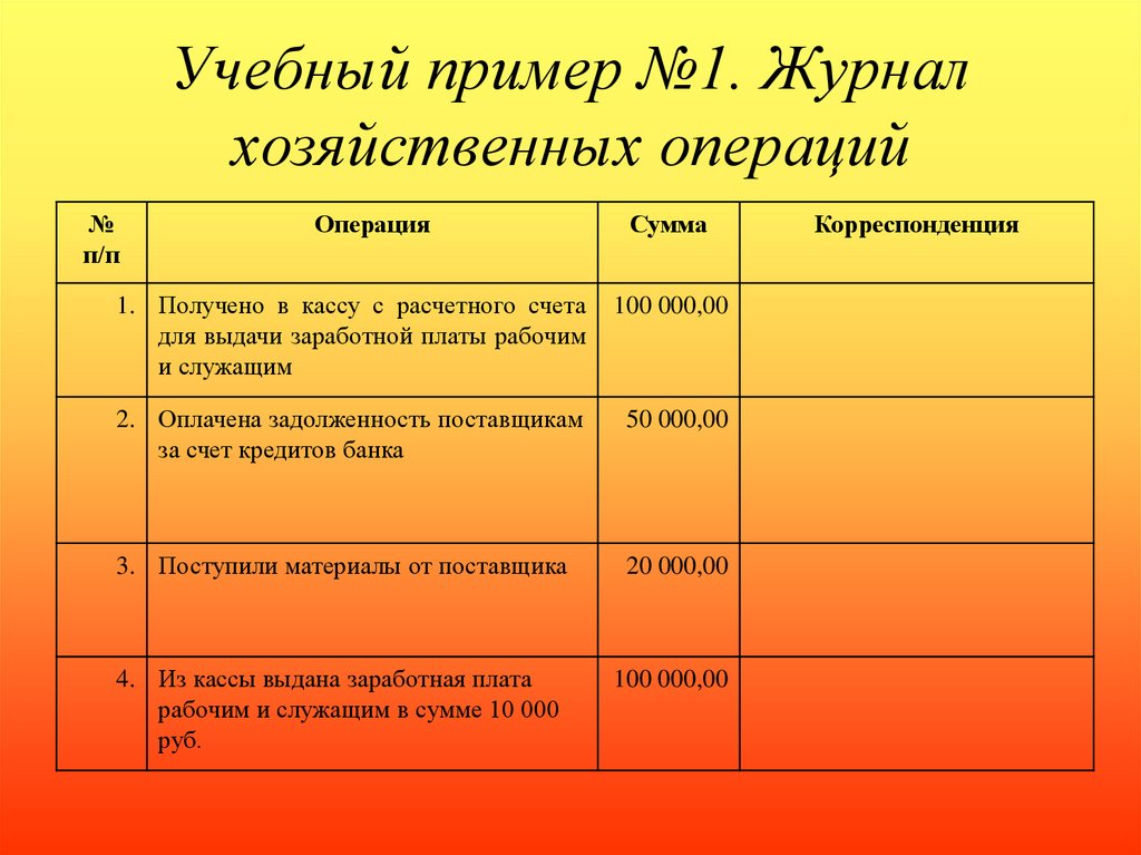 Журнал операций образец заполнения