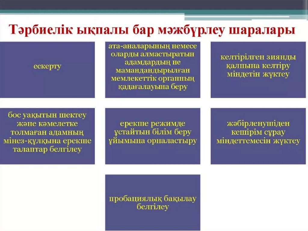 Басыбайлы құқық. Құқық бұзушылық презентация. Қылмыс дегеніміз не. Жауапкершілік дегеніміз не. Еңбек құқығы презентация.