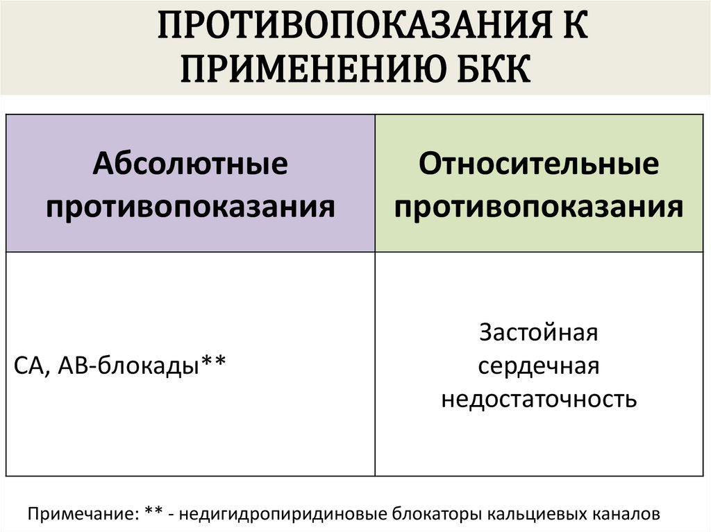 Блокаторы кальциевых каналов презентация