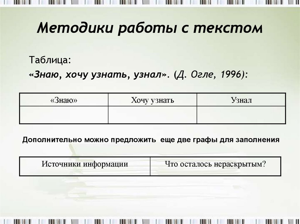 Методы работы с источником информации. Методика двойные дневники.