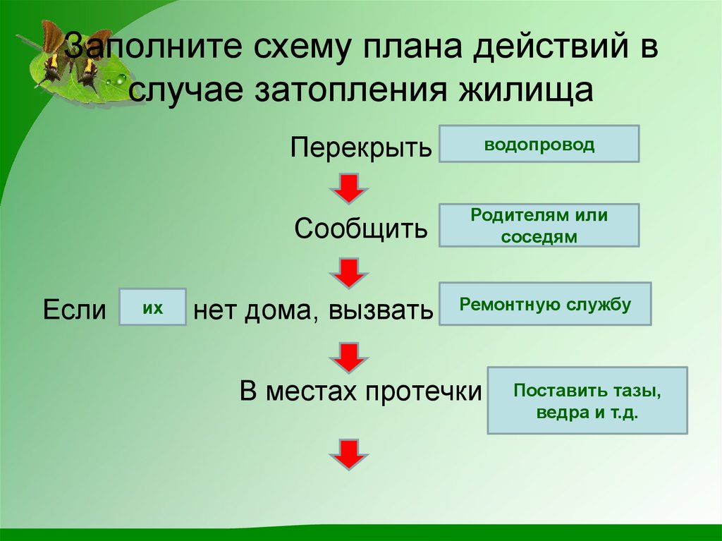 В случае действий. Заполните схему плана действий в случае затопления жилища. Алгоритм действий при затоплении квартиры. Что делать при аварии водопровода. Действия при затоплении жилища.