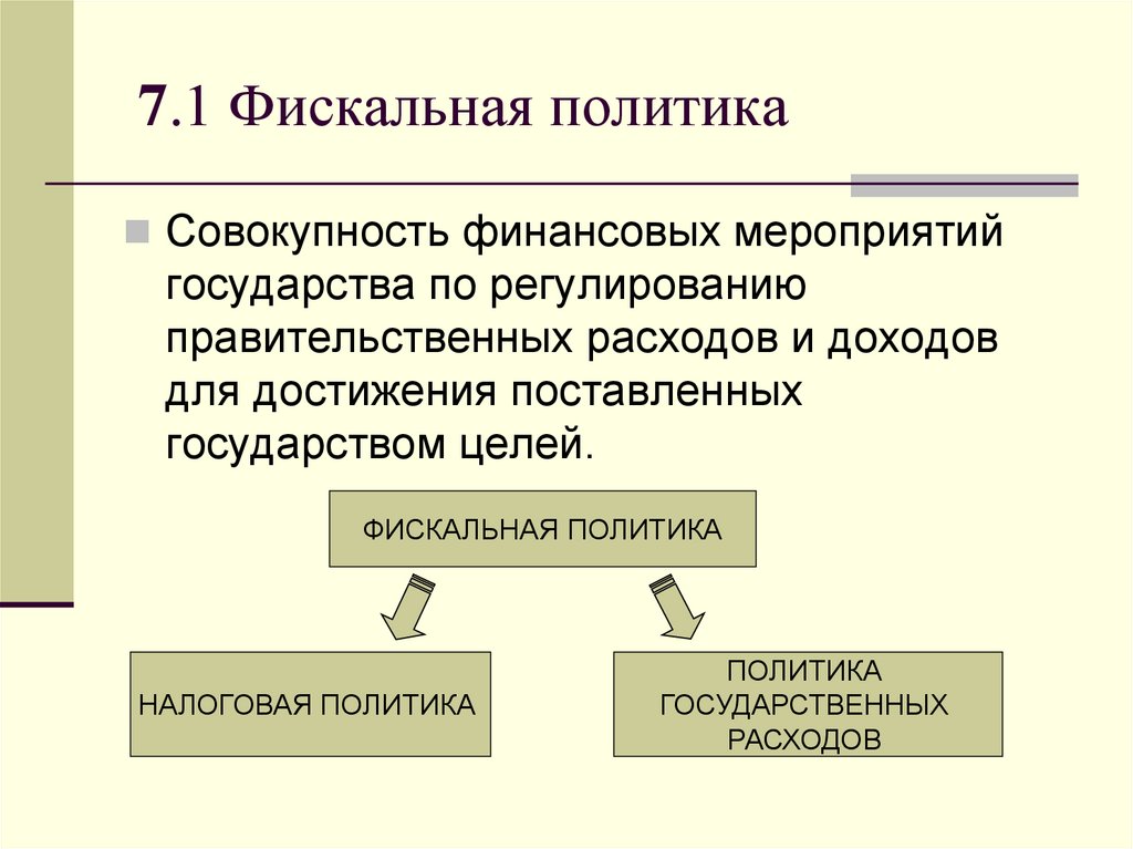 Фискальная политика и её особенности в РФ