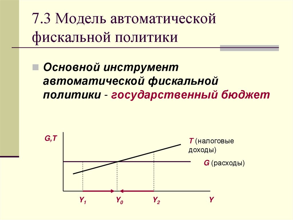 Фискальная политика государства презентация