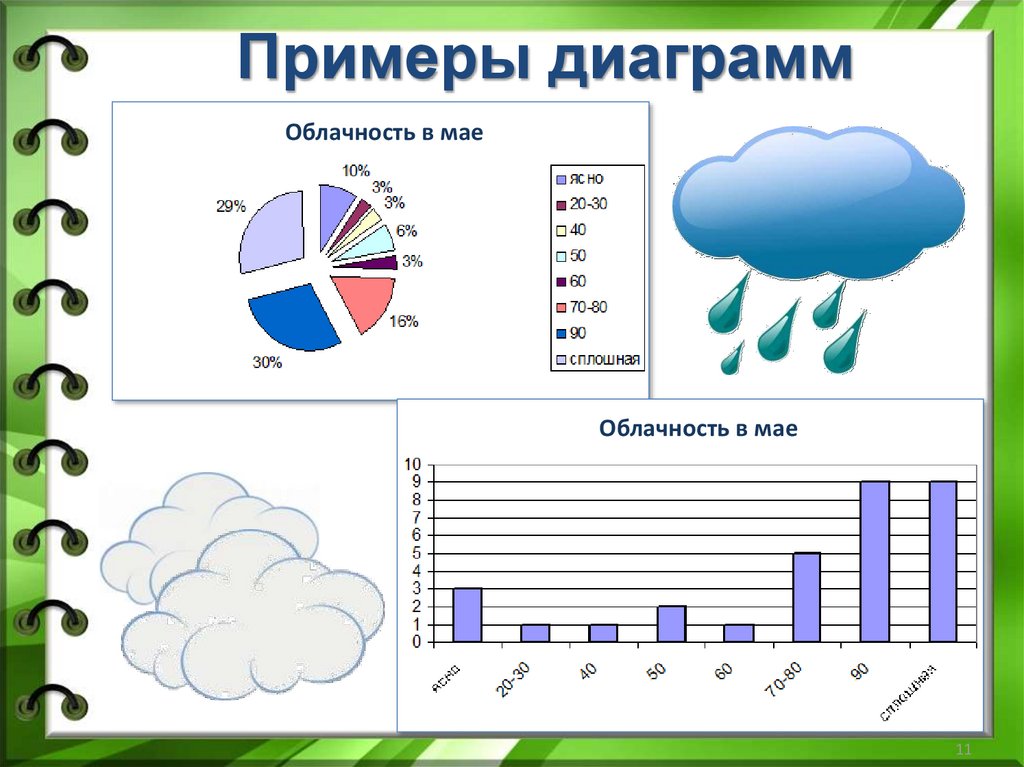 Постройте диаграмму по данным контрольной работы