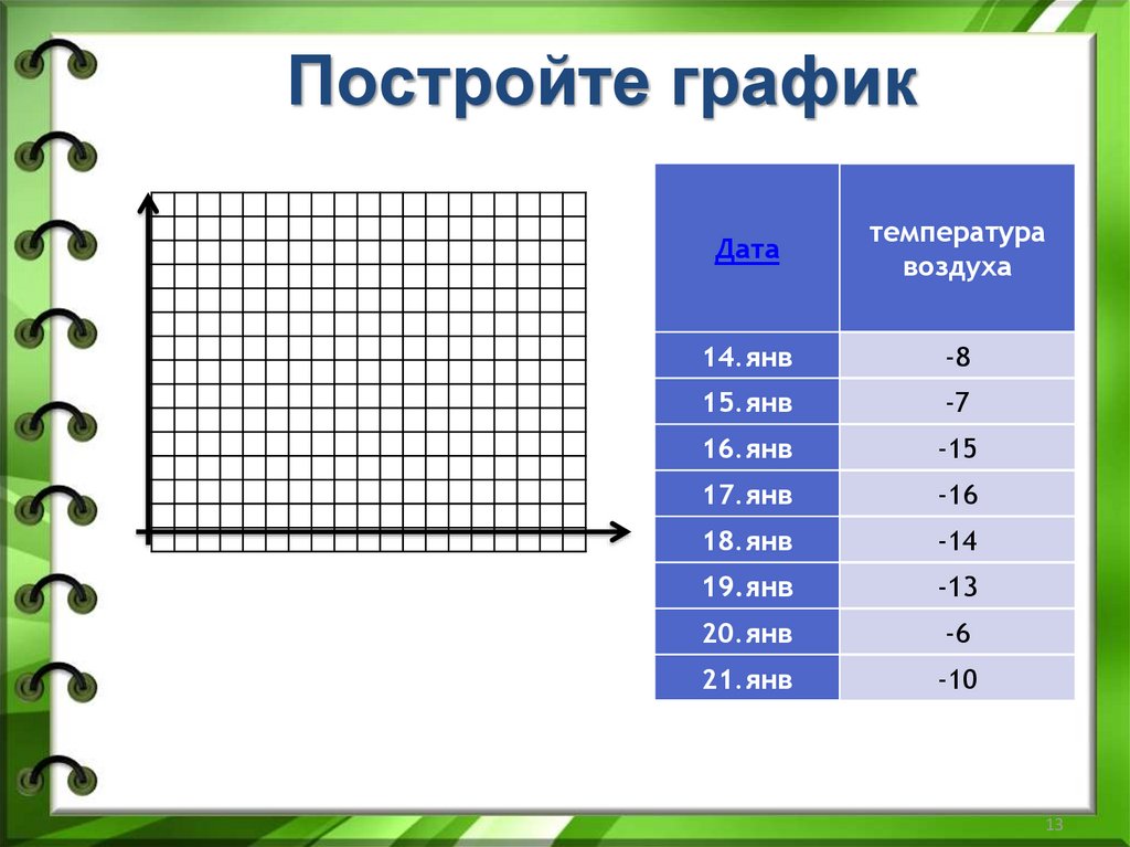 Математика 6 класс тема графики