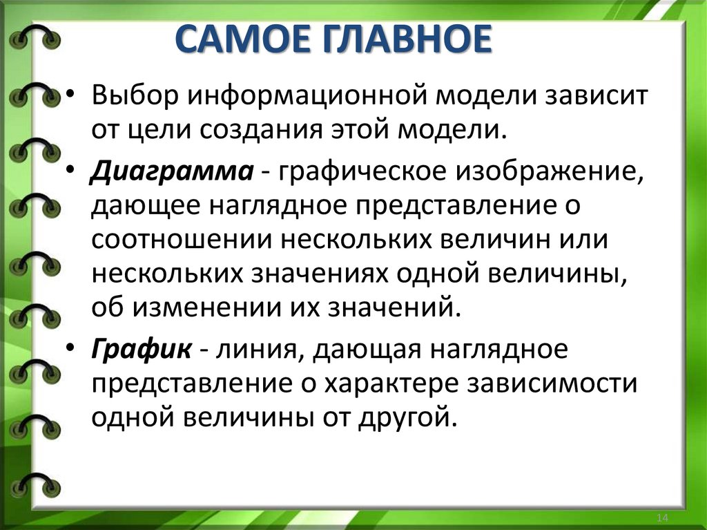 Кроссворд диаграммы и графики