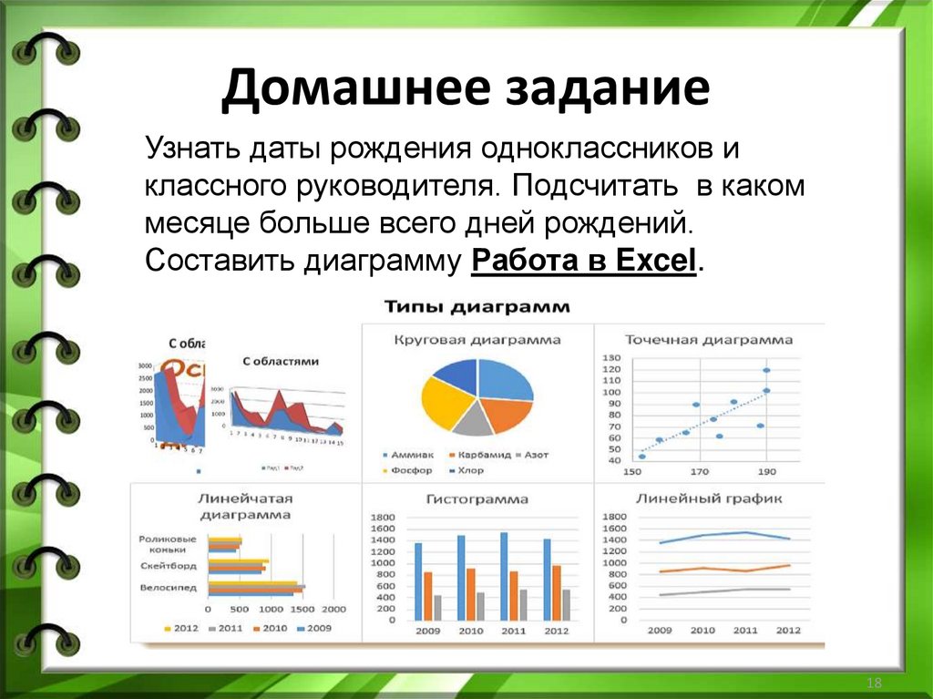 Постройте диаграмму по данным контрольной работы