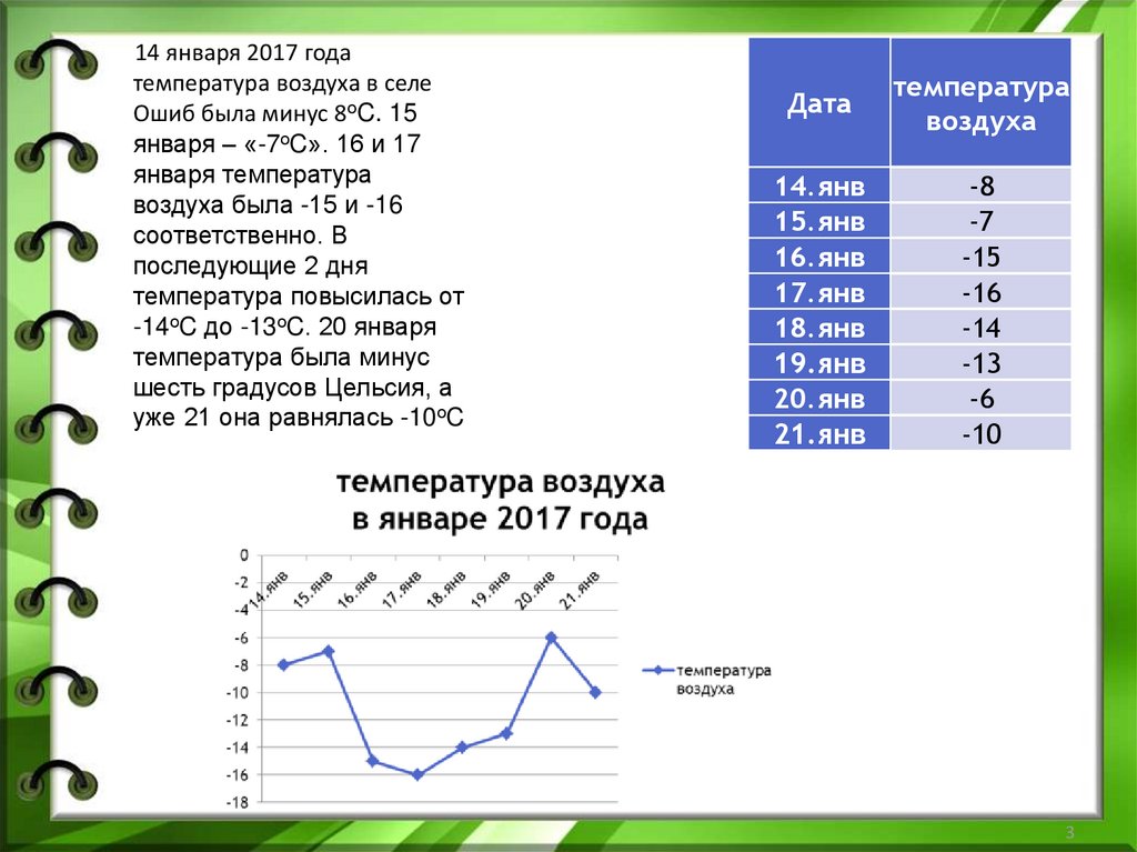 Графики и диаграммы 6 класс информатика. График температуры по информатике. Таблица температура Информатика. Что такое график по информатике 6 класс. Графики Информатика 6 класс.