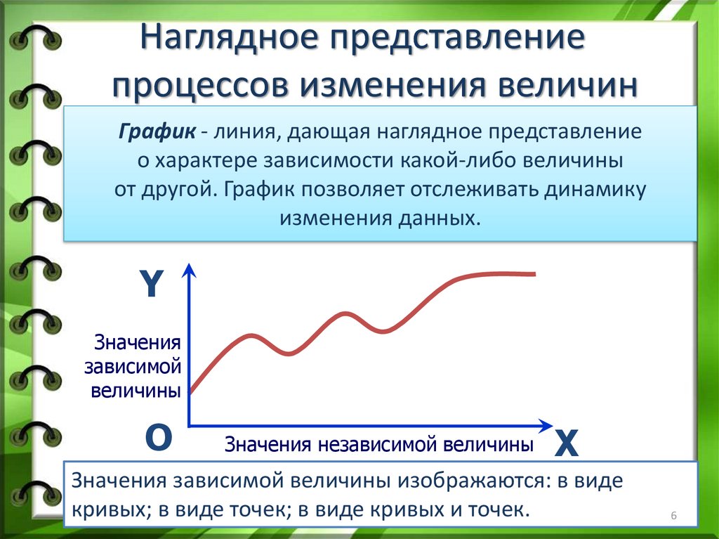 Наглядное представление о соотношении величин обеспечивают