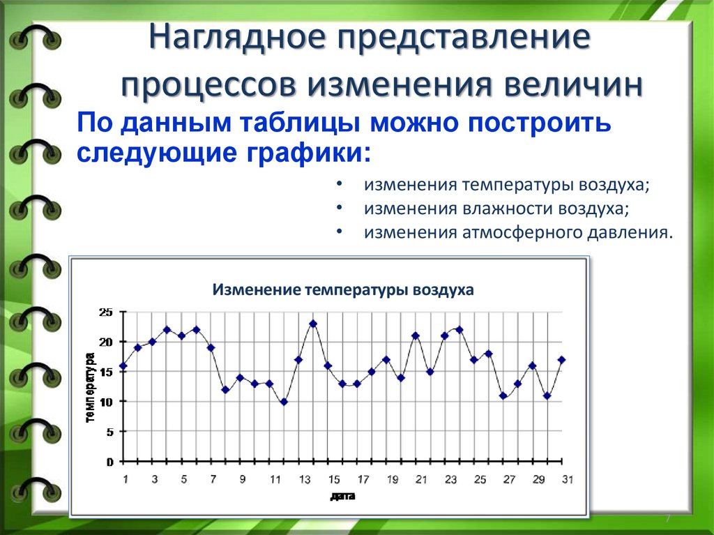 Наглядное представление соотношения величин. С помощью чего можно наглядно представить процесс изменения величин.