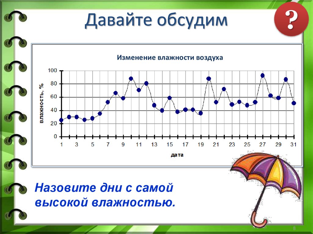 Графики онлайн для презентаций